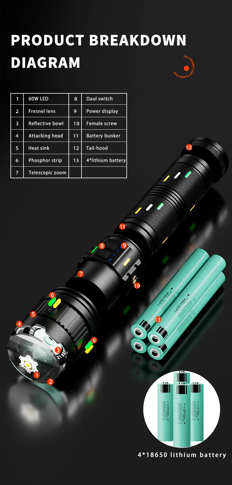 COBA Flashlight CB-G400Y : A Powerful Lighting Solution