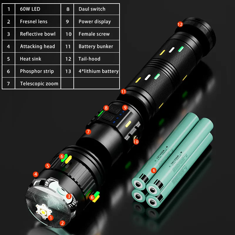 Powerful LED Flashlight COBA CB-G401Y With Telescopic Zoom
