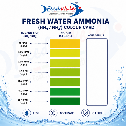Ammonia Test Kit - Chart