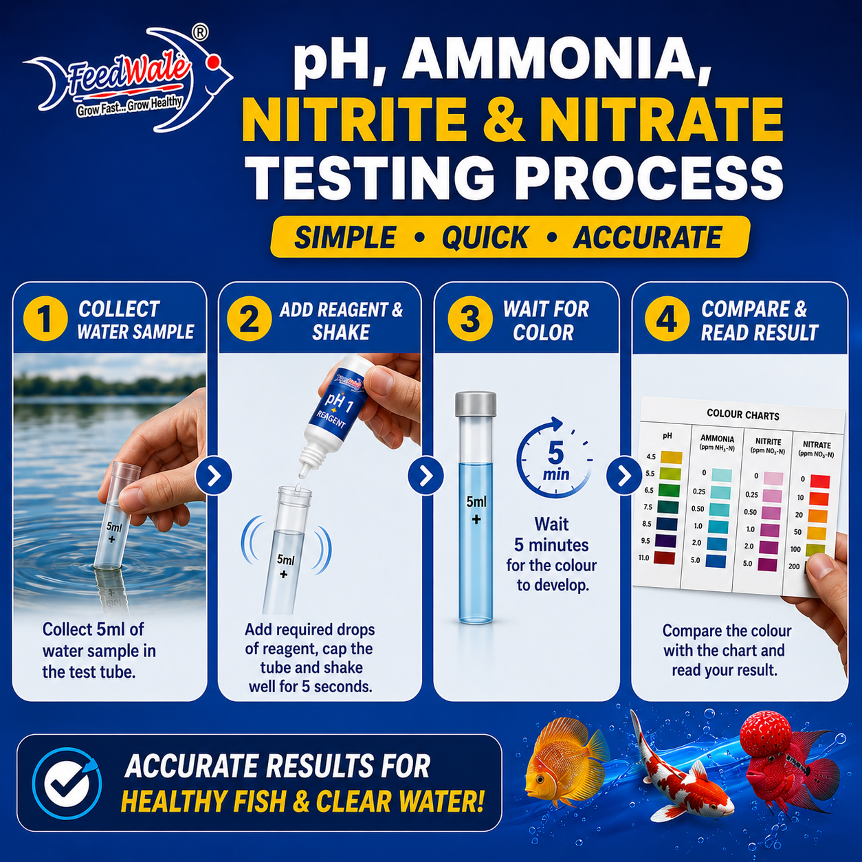 Freshwater Master Test Kit - testing process