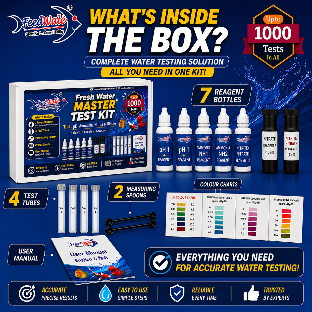 Master Test KIt - Box Contents