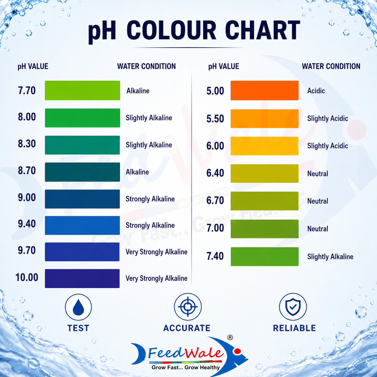 FeedWale pH Test Kit – Fresh Water (225 Tests Per Kit)